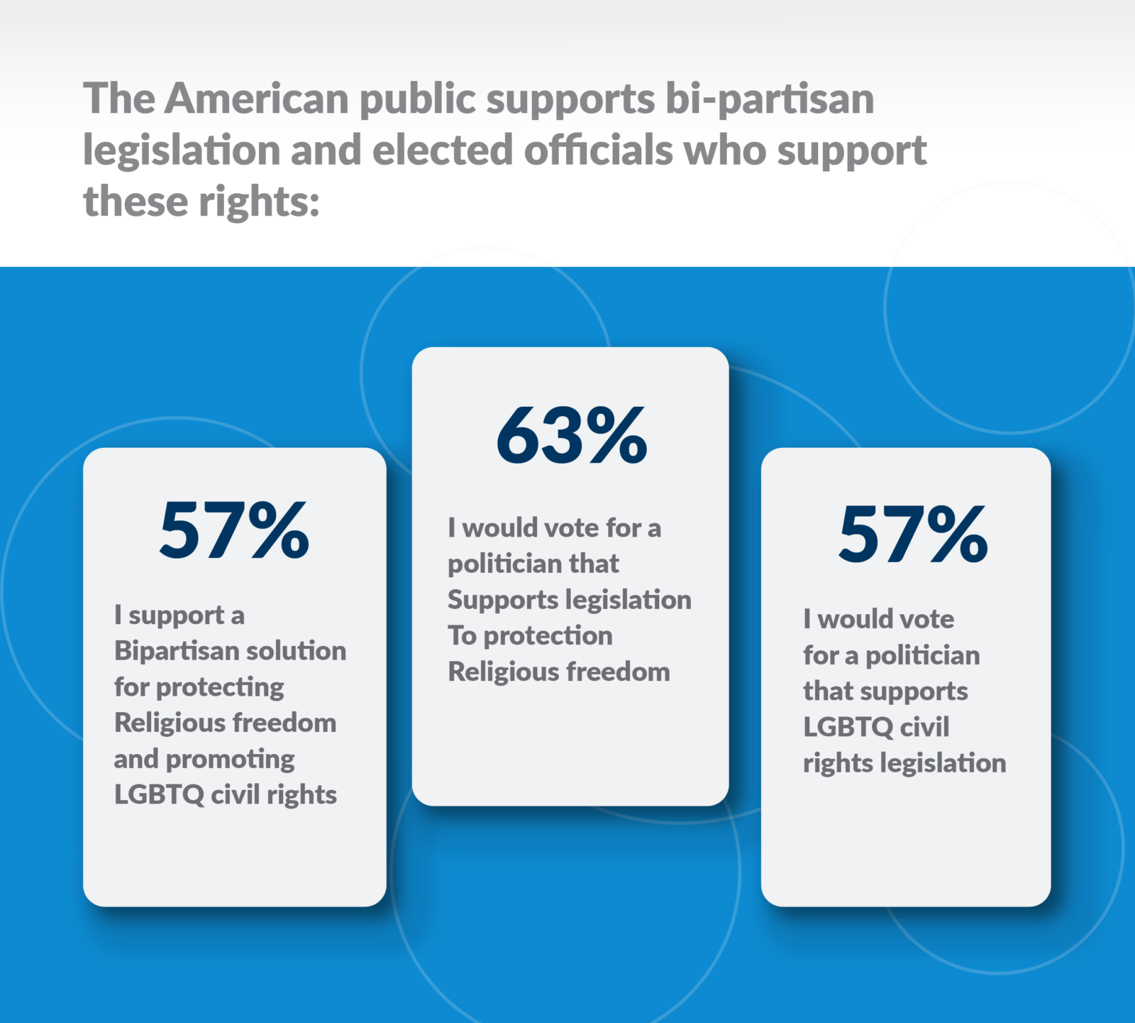 The Road to Protecting Religious Freedom and Extending LGBTQ Civil Rights 1